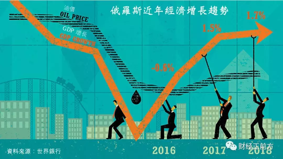 世界杯凤凰新闻(俄罗斯世界杯的经济账)