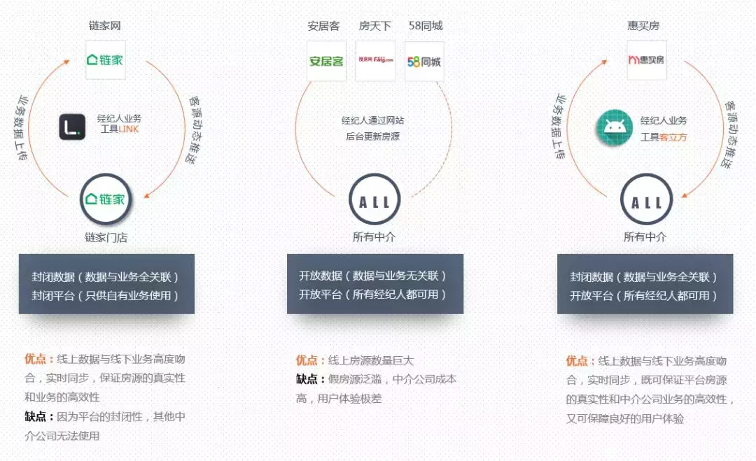 我的代理公司不行了，还是被自己干死的