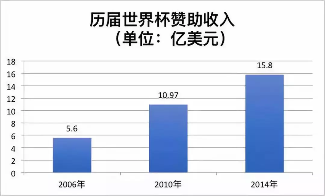 世界杯就像楼市(没有中国元素，2018世界杯将会难以想象)