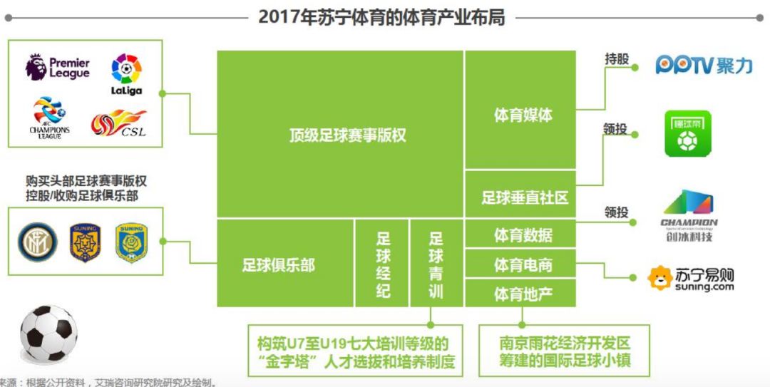 腾讯为什么看不了世界杯(这届世界杯直播版权宫斗大戏的背后真相，其实是……)