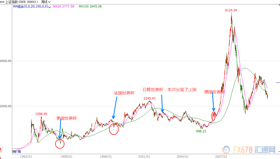 为什么对世界杯这么火(终于知道为啥世界杯风靡全球了，原来竟有这么高的经济利益！)