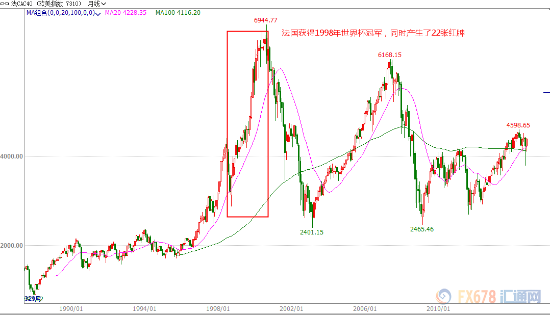 为什么对世界杯这么火(终于知道为啥世界杯风靡全球了，原来竟有这么高的经济利益！)