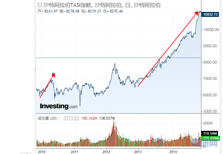 为什么对世界杯这么火(终于知道为啥世界杯风靡全球了，原来竟有这么高的经济利益！)