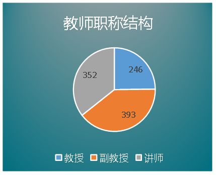 了解一下，暨南大学的人文社会科学