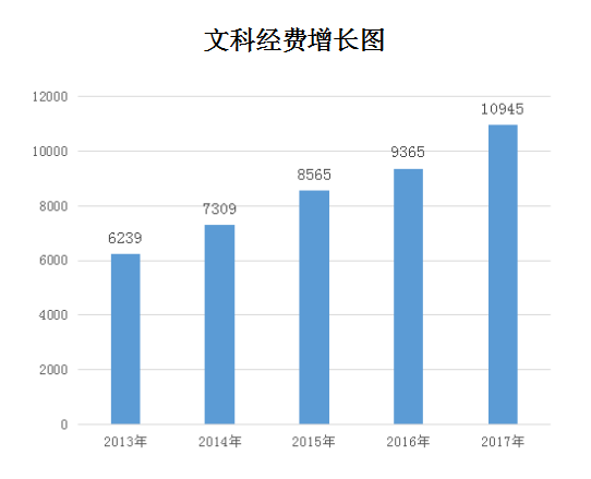 了解一下，暨南大学的人文社会科学