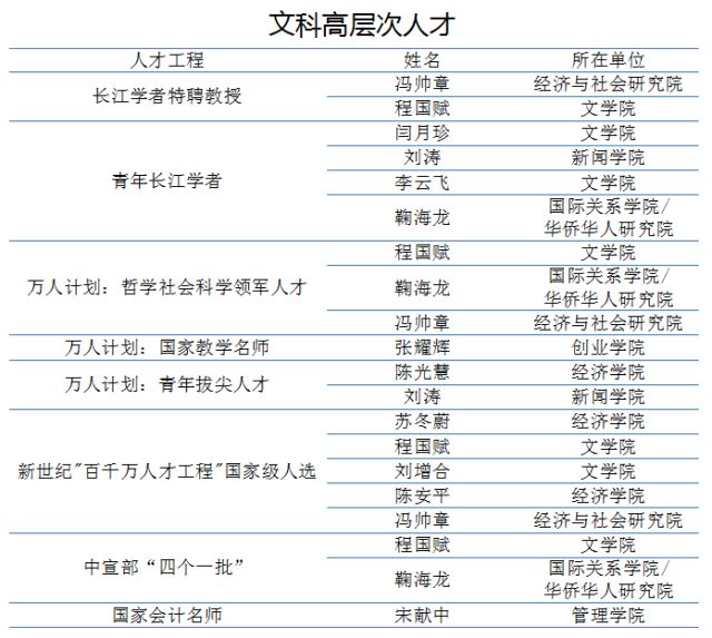 了解一下，暨南大学的人文社会科学
