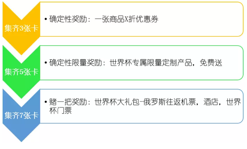 世界杯卡怎么送给朋友(12个干货方法：世界杯营销必备指南)