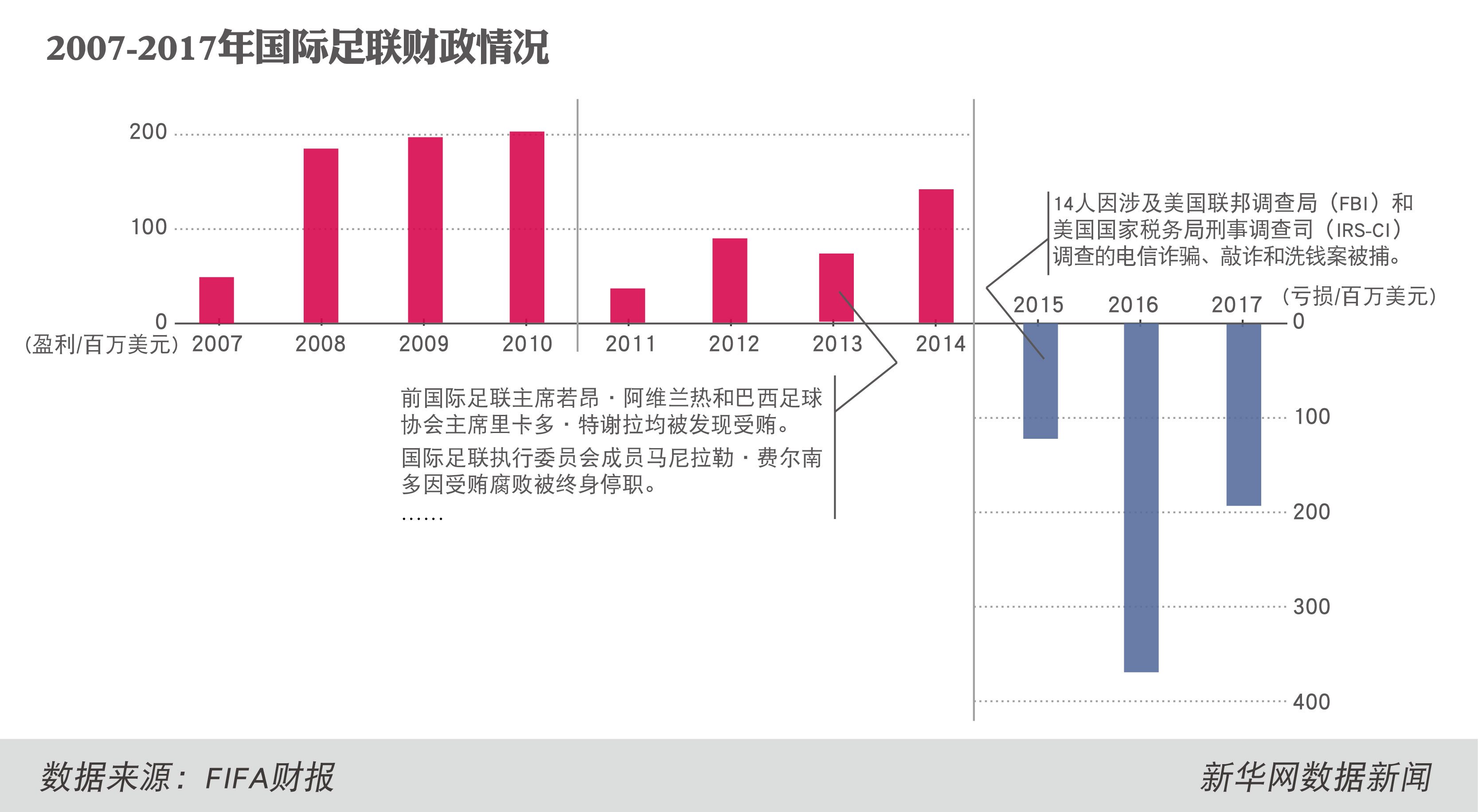 中国进世界杯了(2018世界杯，中国没有缺席)