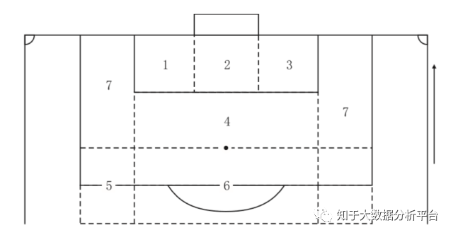 哪里可以查到足球比赛的角球(5分钟带你看世界杯——大数据统计背后的角球剖析)