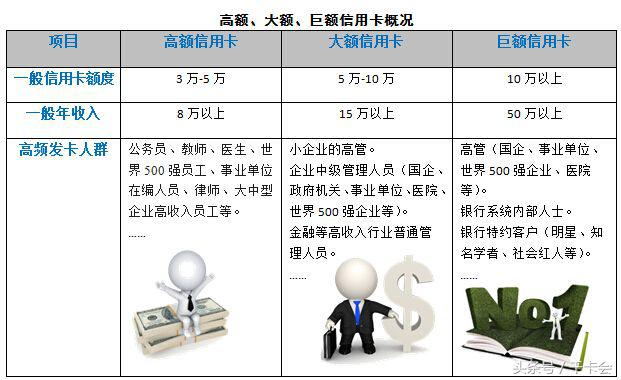 就因为这2个原因，你永远办不到大额的信用卡！你信不信？