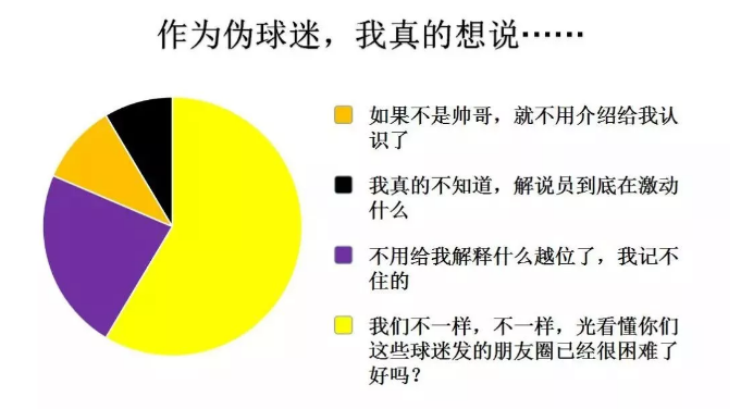 世界杯扫盲搞笑(2018年世界杯入门扫盲知识，最后一条亮了99%女生不知道)