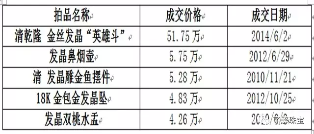 别总说水晶廉价,这些大牌水晶比黄金还贵,甚至让你高攀不起!