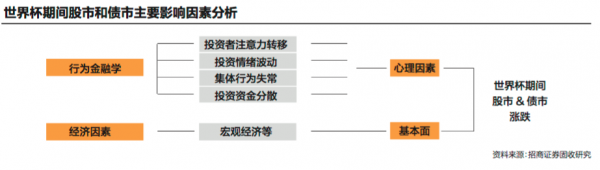 世界杯与股市对比(数说股市“世界杯魔咒” 这次会打破吗？)