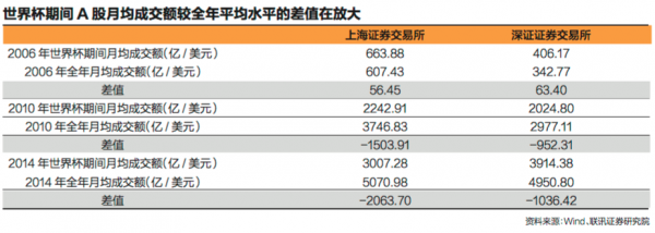 世界杯与股市对比(数说股市“世界杯魔咒” 这次会打破吗？)