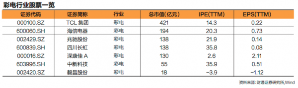 世界杯与股市对比(数说股市“世界杯魔咒” 这次会打破吗？)