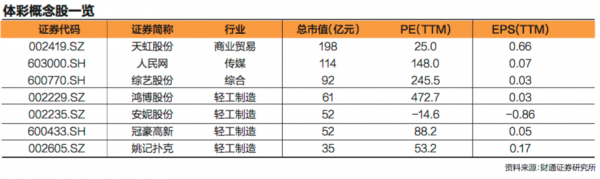 世界杯与股市对比(数说股市“世界杯魔咒” 这次会打破吗？)