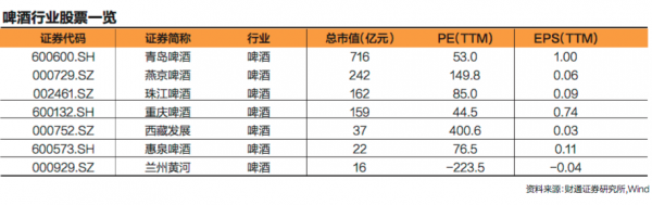 世界杯与股市对比(数说股市“世界杯魔咒” 这次会打破吗？)