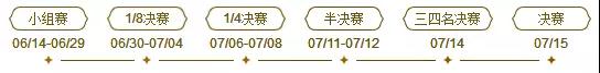 世界杯pk表格(「俄罗斯5-0完胜沙特」2018世界杯最全赛程表总览（收藏版）)