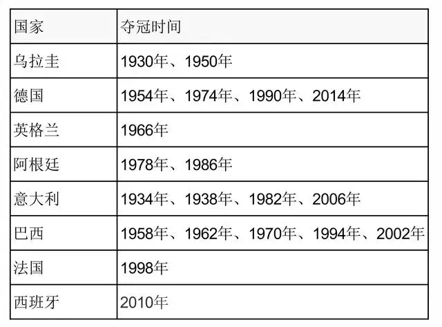 18年世界杯奖杯是纯金的吗(带你了解一下世界杯最终的大力神杯！是纯金打造吗？值多少钱)