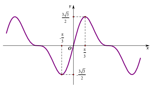 第1集 函数的最值——2018年高考全国1卷理科数学第16题