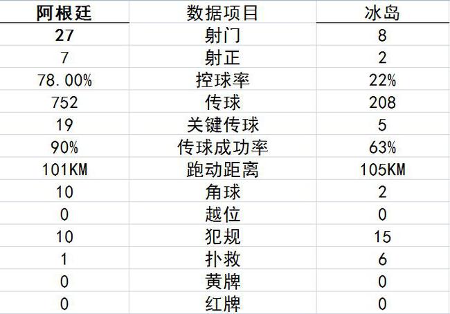 世界杯冰岛视频(世界杯-梅西罚丢点球 阿根廷1比1憾平冰岛)