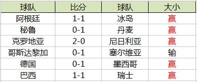 内马尔心慌世界杯(慌得一笔？！智能AI这招无视冷门 6中5真逆天改命)