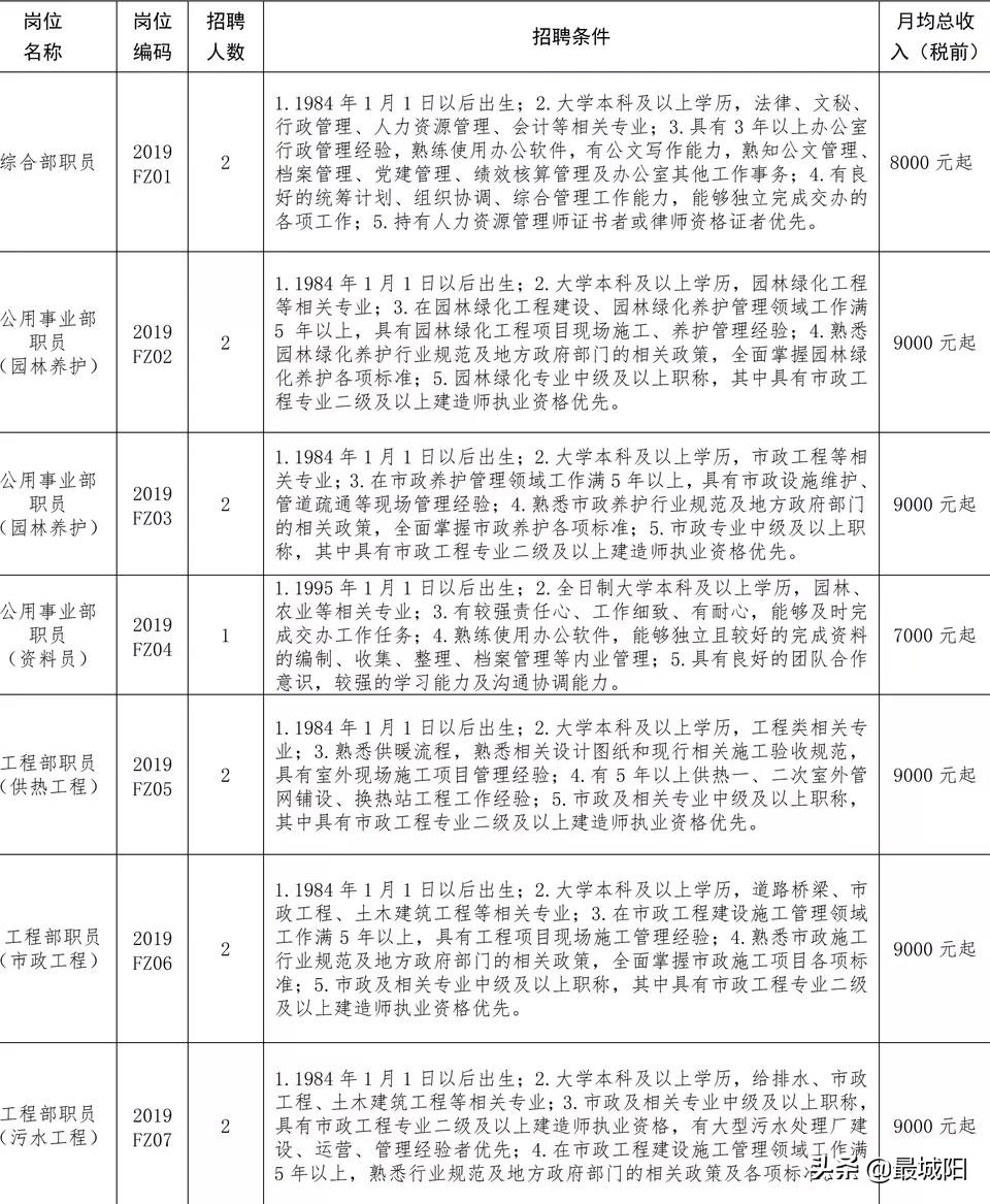 市政招聘（五险一金高薪）