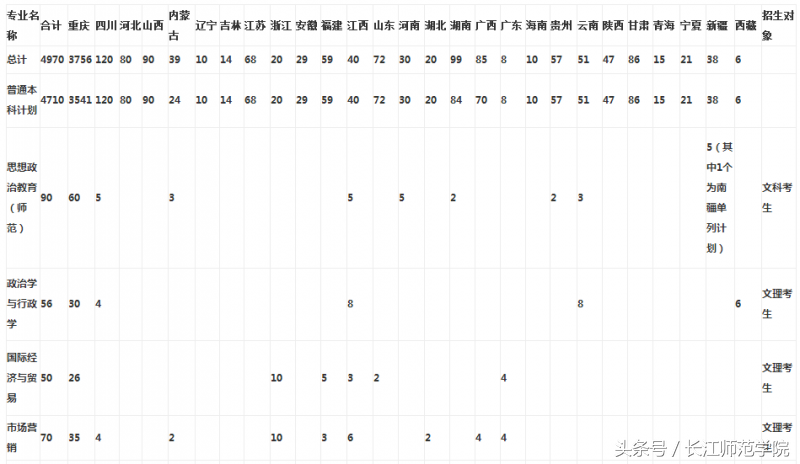 权威发布｜长江师范学院2018年招生章程