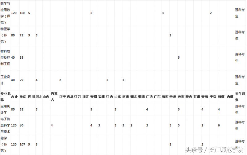 权威发布｜长江师范学院2018年招生章程