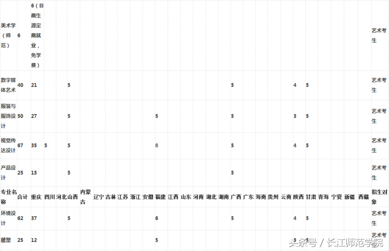 权威发布｜长江师范学院2018年招生章程