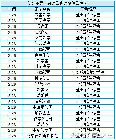 网易三个女孩的世界杯(世界杯到了，4年前互联网850亿的规模难再现了)