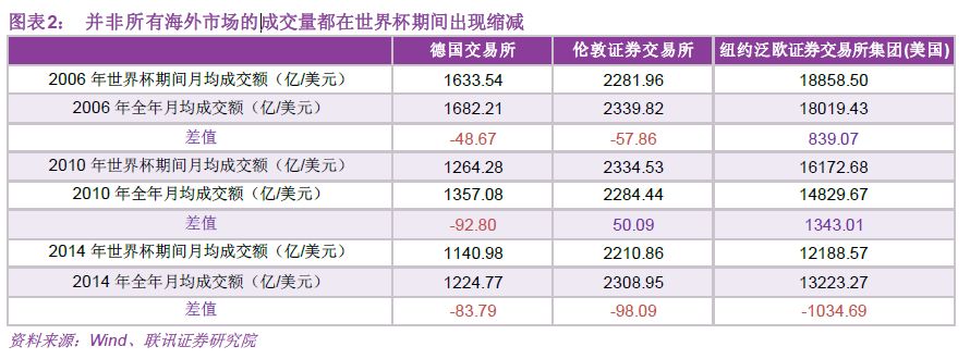 为什么每届世界杯股市都不好(股票下跌是因为世界杯魔咒？)