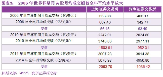 为什么每届世界杯股市都不好(股票下跌是因为世界杯魔咒？)