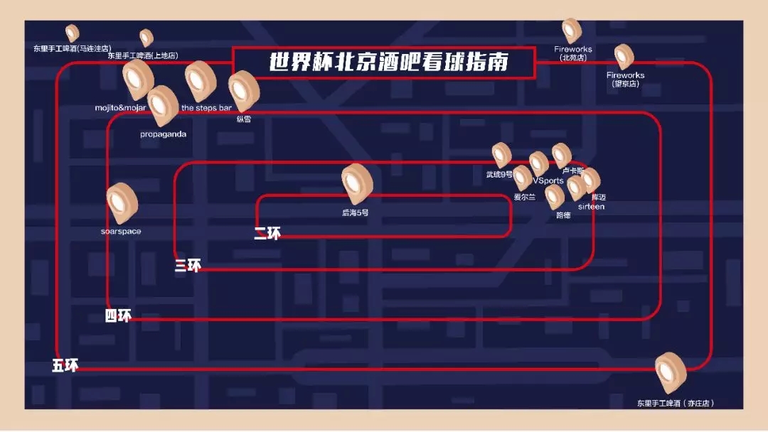 北京哪里看足球比赛(三里屯、五道口、望京……北京哪儿看世界杯最嗨？)