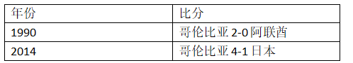 7.1世界杯谁比赛(世界杯H组哥伦比亚VS日本，你想要的信息都在这里了！)