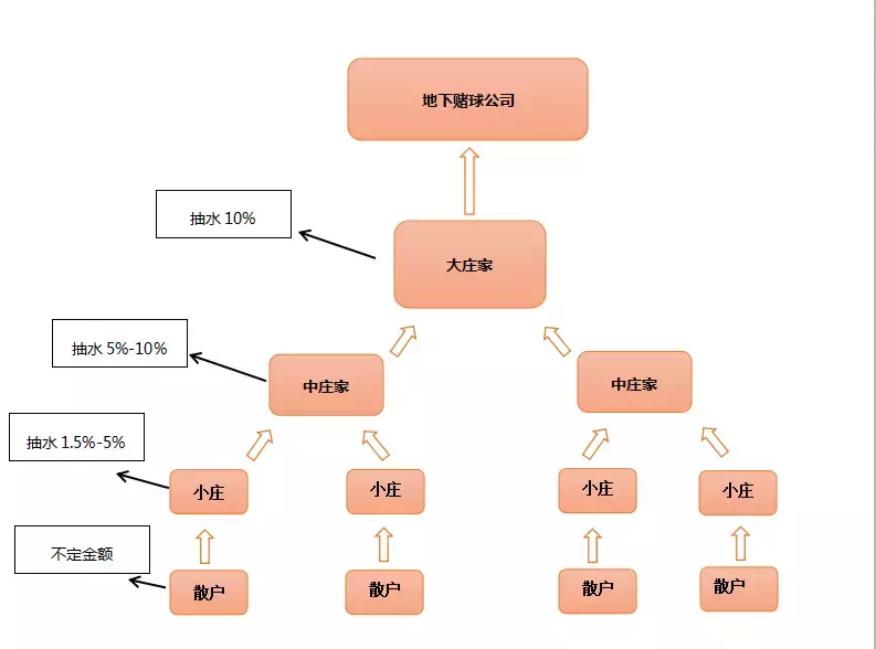 世界杯为什么那么多人输钱(揭秘世界杯赌球“黑幕”：你为什么会输得倾家荡产？)