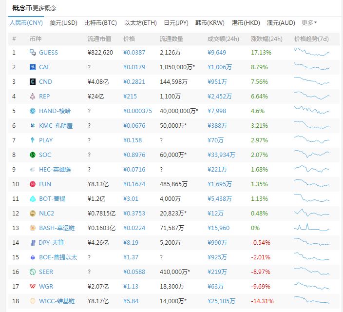 为什么世界杯不能拯救区块链(世界杯为什么拯救不了区块链？)