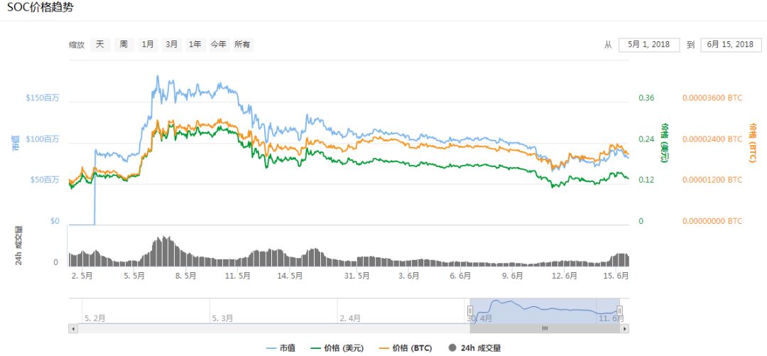 为什么世界杯不能拯救区块链(世界杯为什么拯救不了区块链？)