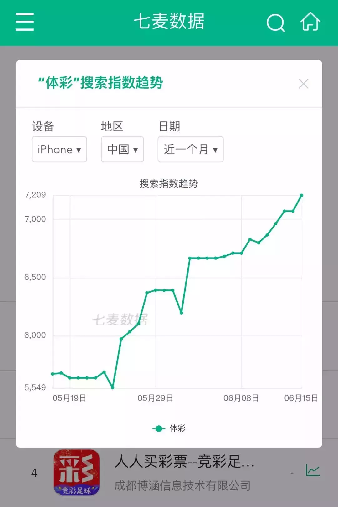 2018世界杯哪个app(世界杯后苹果榜单“变脸”！、直播视频等APP占据免费榜TOP5)