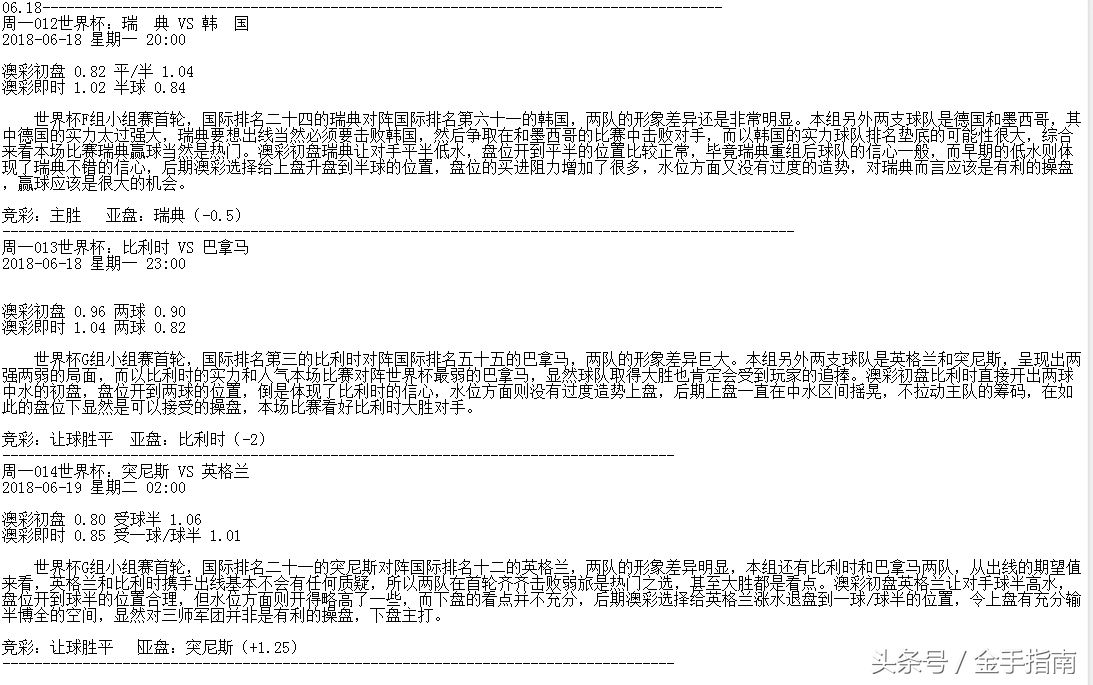 世界杯让球结果表(数字世界杯：巴西夺冠赔率5.00 德国输球排名下跌 高卢雄鸡被低看)