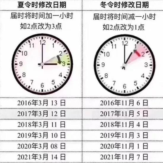 世界杯俄罗斯日落时间表(俄罗斯世界杯的12座球场，标准时间竟然不一样？！)