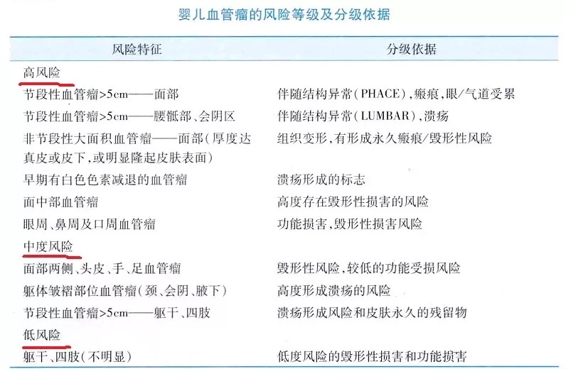 宝宝出生后有红色胎记，到底要不要治？怎么治？