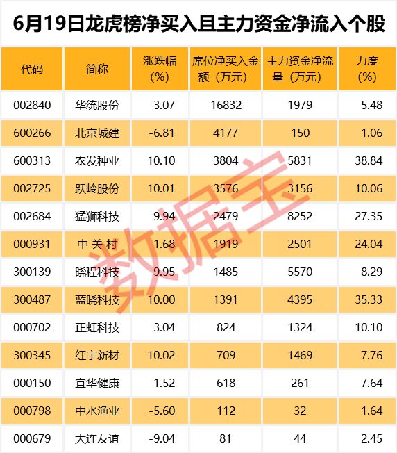 逾千股股价创三年来新低，这些低估值绩优股被错杀？（附名单）