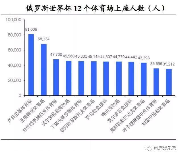 世界杯投资广告费(世界杯经济：7家中企投入广告费8亿美元，全球盘已超百亿美元)