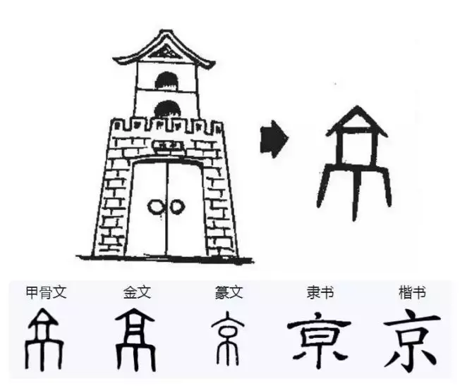 各省简称解读，知道你的家乡来头有多大吗？