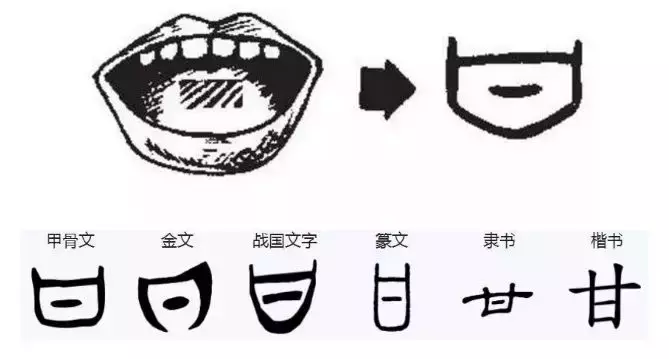 各省简称解读，知道你的家乡来头有多大吗？