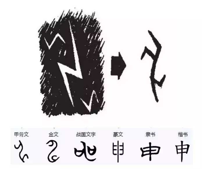 各省简称解读，知道你的家乡来头有多大吗？