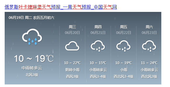 俄罗斯世界杯为什么爆冷(俄罗斯成为世界杯爆冷之地，竟是天气惹的祸？)