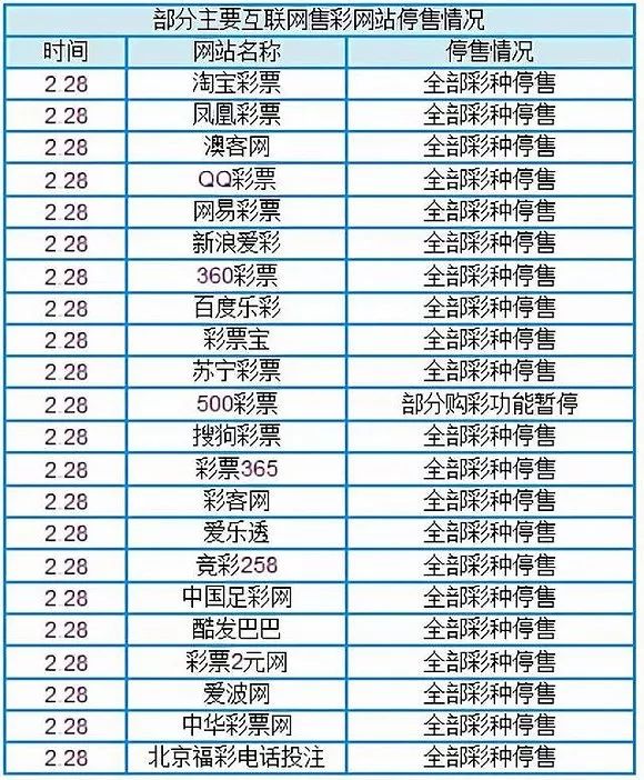 为什么世界杯停售6(突然！多个世界杯竞猜平台停售！多部门禁网售！有网友表示：“给我省钱”)