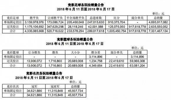 为什么世界杯停售6(突然！多个世界杯竞猜平台停售！多部门禁网售！有网友表示：“给我省钱”)